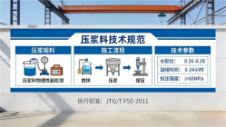 驿城本地工厂讲解：说一遍公路压浆料和铁路压浆料的区别